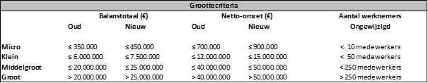 tabel-groottecirteria-lenssenadvies