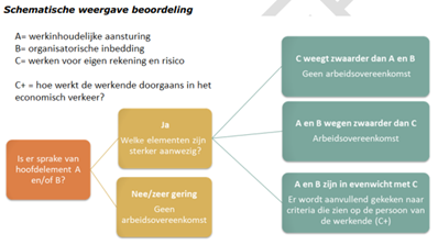 toetsingskader-werken-in-dienst-van-lenssenadvies