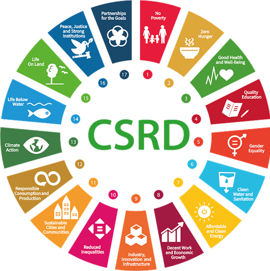 CSRD en ESG: een revolutionaire klantreis naar duurzaamheid